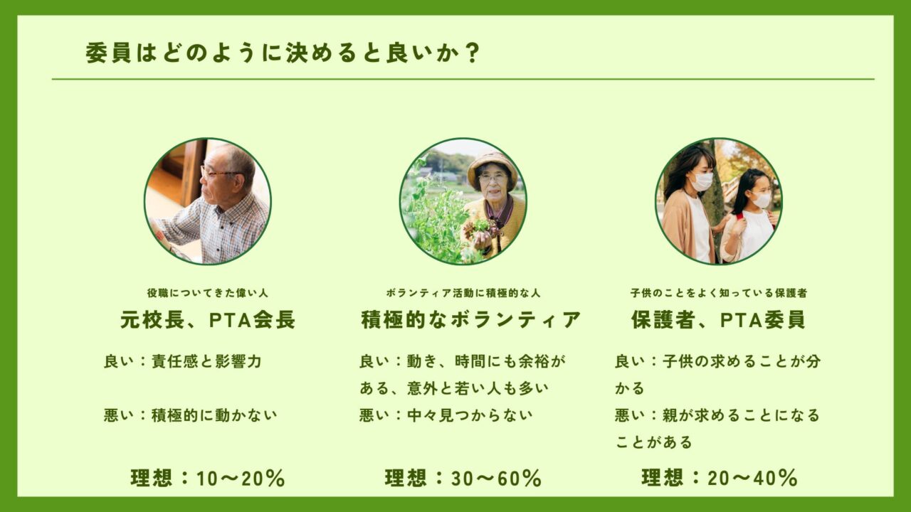 委員はどのようにして決めると良いか？