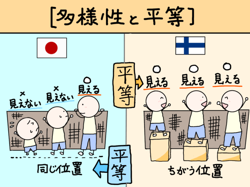 日本とフィンランドの多様性と平等の違い