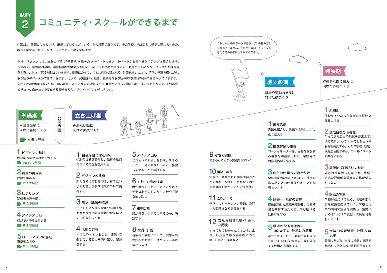 コミュニティ・スクールができるまで