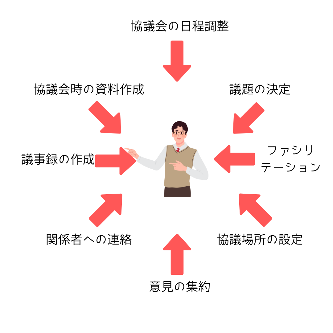 コーディネーター役の先生