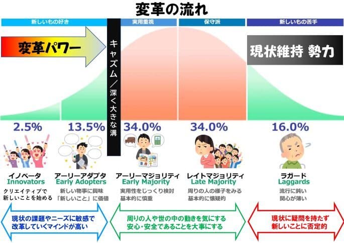 イノベーター理論